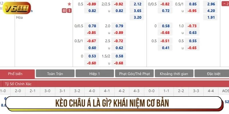 Kèo châu Á là gì? Khái niệm cơ bản
