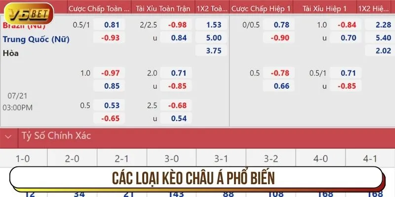 Các loại kèo châu Á phổ biến
